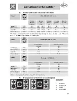 Preview for 12 page of Smeg PGF95-2 Instruction Manual