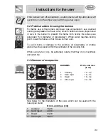 Предварительный просмотр 15 страницы Smeg PGF95-3 Instructions Manual