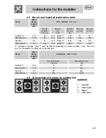 Preview for 11 page of Smeg PGF95K-3 Instruction Manual