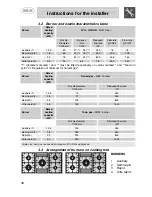 Preview for 12 page of Smeg PGF95K Instructions Manual