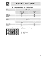 Preview for 13 page of Smeg PGFA95F-1 Instructions For Installation And Use Manual