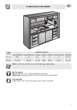 Предварительный просмотр 5 страницы Smeg PGFU36X Manual