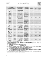 Preview for 11 page of Smeg PL148NE Instruction Manual