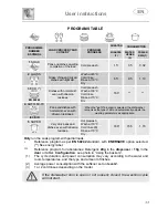 Предварительный просмотр 13 страницы Smeg PL338NE Instruction Manual