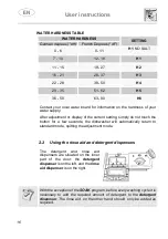 Предварительный просмотр 18 страницы Smeg PL4325XIN Instruction Manual