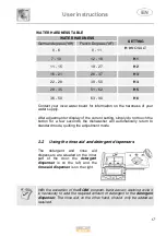 Предварительный просмотр 18 страницы Smeg PL5222B Instruction Manual