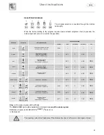 Предварительный просмотр 8 страницы Smeg PL614WH-1 Instruction Manual