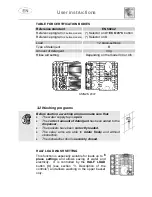 Предварительный просмотр 11 страницы Smeg PL663WH Instruction Manual