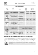 Предварительный просмотр 7 страницы Smeg PL7233TX Instruction Manual