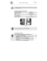 Предварительный просмотр 10 страницы Smeg PL945X-2 Instruction Manual