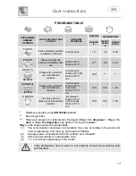 Предварительный просмотр 13 страницы Smeg PLA6445B Instruction Manual