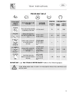 Предварительный просмотр 7 страницы Smeg PLA6448N2 Instruction Manual