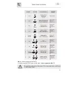 Предварительный просмотр 10 страницы Smeg PLTW620 Instruction Manual