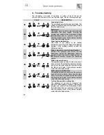 Предварительный просмотр 31 страницы Smeg PLTW620 Instruction Manual