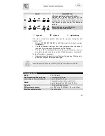 Предварительный просмотр 32 страницы Smeg PLTW620 Instruction Manual