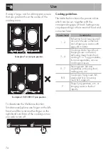 Preview for 22 page of Smeg PM6621WLDR Instructions Manual