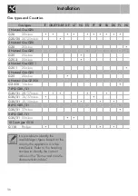 Preview for 44 page of Smeg PM6621WLDR Instructions Manual