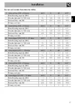 Preview for 45 page of Smeg PM6621WLDR Instructions Manual