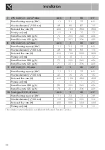 Preview for 46 page of Smeg PM6621WLDR Instructions Manual