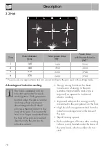 Preview for 10 page of Smeg Portofino CPF9IPBL Manual