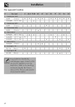 Preview for 22 page of Smeg PV175CND Manual