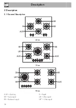 Preview for 8 page of Smeg PV364LCN Instructions Manual