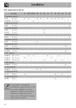 Preview for 24 page of Smeg PV364LCN Instructions Manual