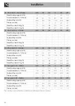 Preview for 26 page of Smeg PV364LCN Instructions Manual