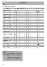 Preview for 26 page of Smeg PV631CNR Instructions Manual