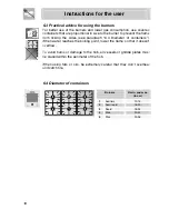 Preview for 14 page of Smeg PVA96 Instructions For Installation And Use Manual