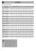 Preview for 26 page of Smeg PX375 Manual