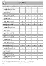 Preview for 28 page of Smeg PX375 Manual