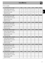 Preview for 29 page of Smeg PX375 Manual