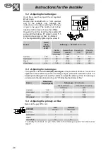 Preview for 8 page of Smeg PX7502 Instructions Manual