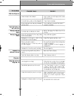 Preview for 30 page of Smeg S20STRP3 User Manual