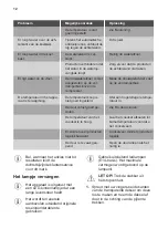 Preview for 12 page of Smeg S3C100P1 User Manual