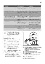 Preview for 25 page of Smeg S3C100P1 User Manual