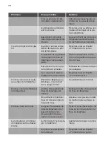 Preview for 38 page of Smeg S3C100P1 User Manual