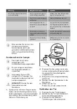 Preview for 53 page of Smeg S3C100P1 User Manual