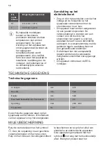 Preview for 12 page of Smeg S3F0922P User Manual