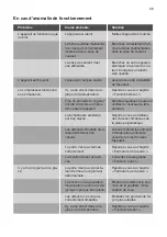 Preview for 33 page of Smeg S3F0922P User Manual