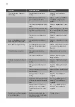 Preview for 12 page of Smeg S4L100F User Manual