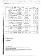 Предварительный просмотр 9 страницы Smeg S58TL User'S Book Manual