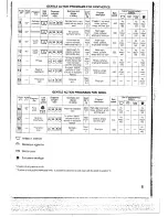 Предварительный просмотр 10 страницы Smeg S58TL User'S Book Manual