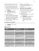 Preview for 9 page of Smeg S7129CS2P User Manual