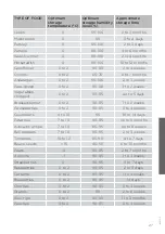 Preview for 27 page of Smeg S7323LFLD2P2C Detailed Instructions For Use