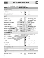 Preview for 28 page of Smeg SA304X-8 Operating And Installation Manual