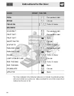 Preview for 30 page of Smeg SA304X-8 Operating And Installation Manual