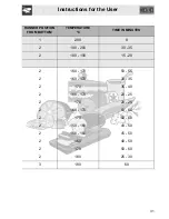 Предварительный просмотр 31 страницы Smeg SA304X-8 Operating And Installation Manual