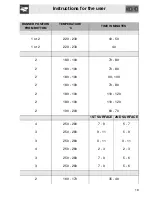 Preview for 17 page of Smeg SA561X-8 Instructions For The Use